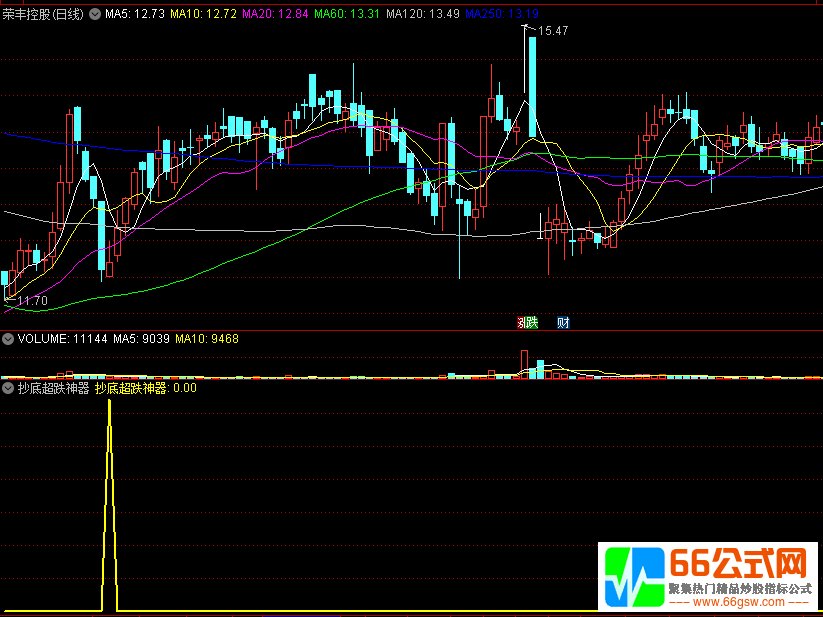 〖抄底超跌神器〗副图/选股指标 捕捉超跌股 抄底反弹抄底