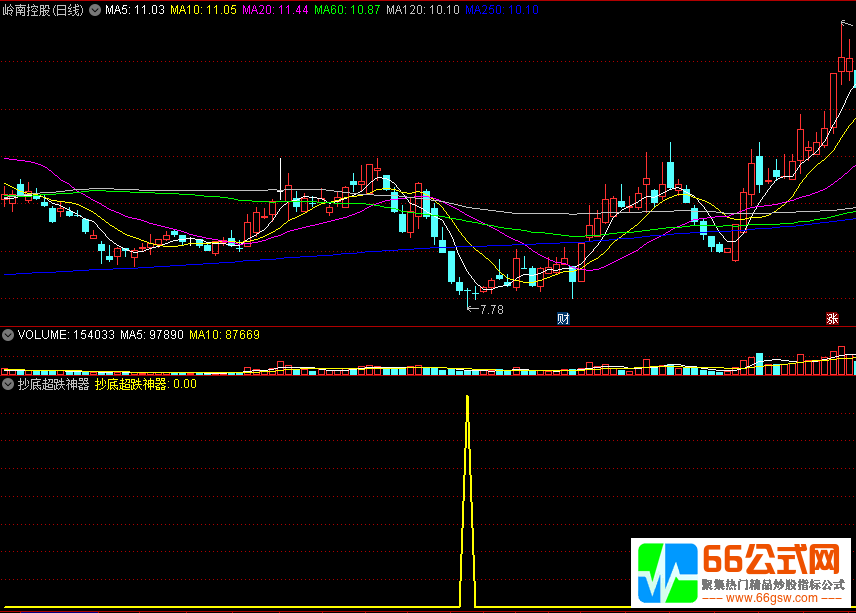〖抄底超跌神器〗副图/选股指标 捕捉超跌股 抄底反弹抄底