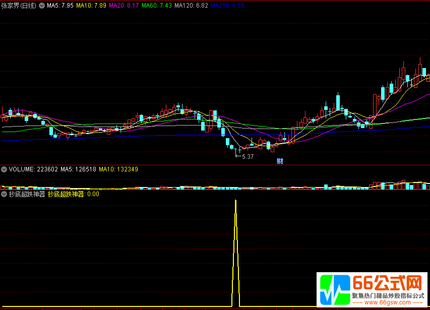 〖抄底超跌神器〗副图/选股指标 捕捉超跌股 抄底反弹抄底