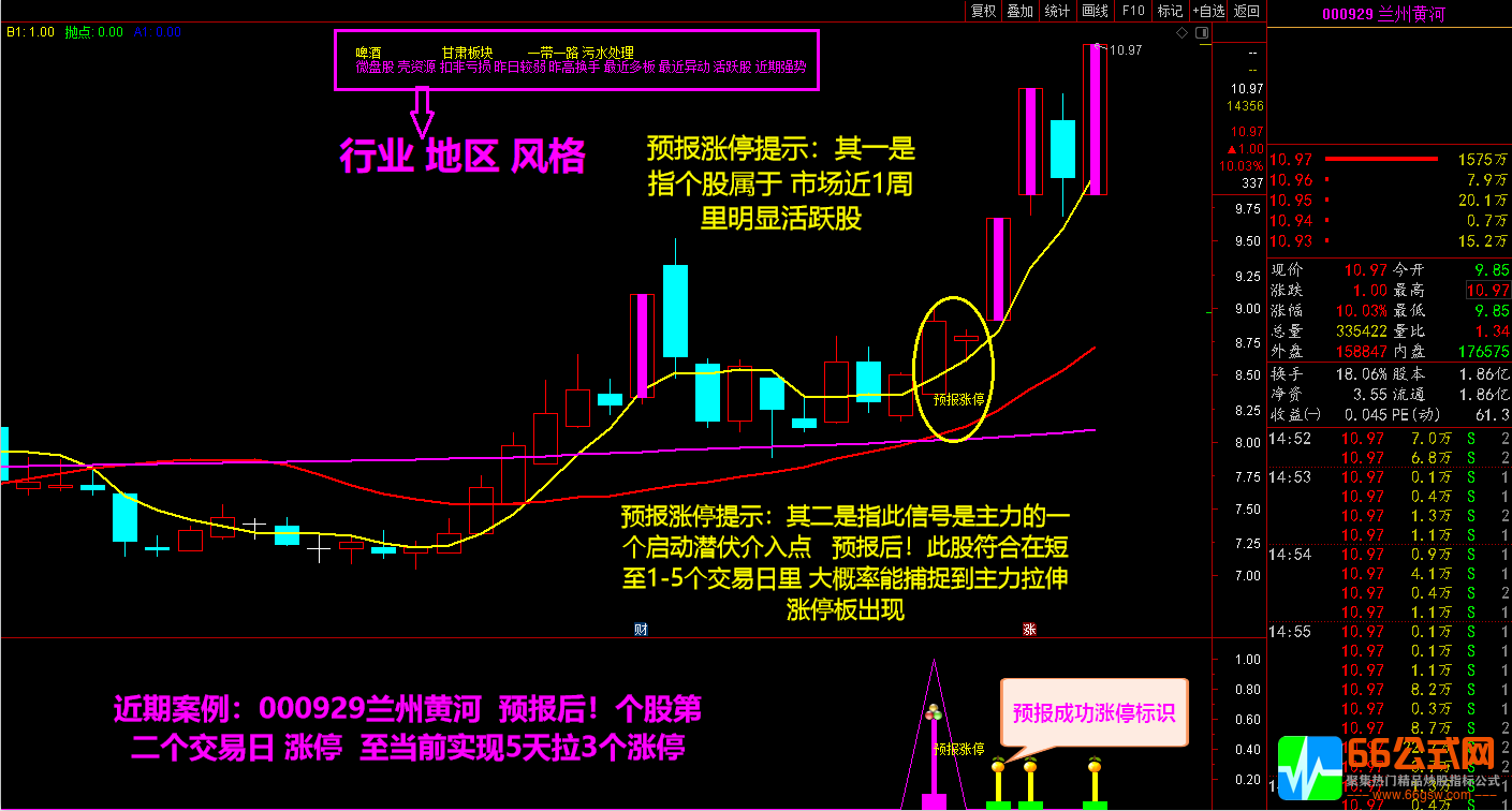 【2021预报涨停+2022升级版】全套指标 短线捉涨停利器 信号预测提前1至5日