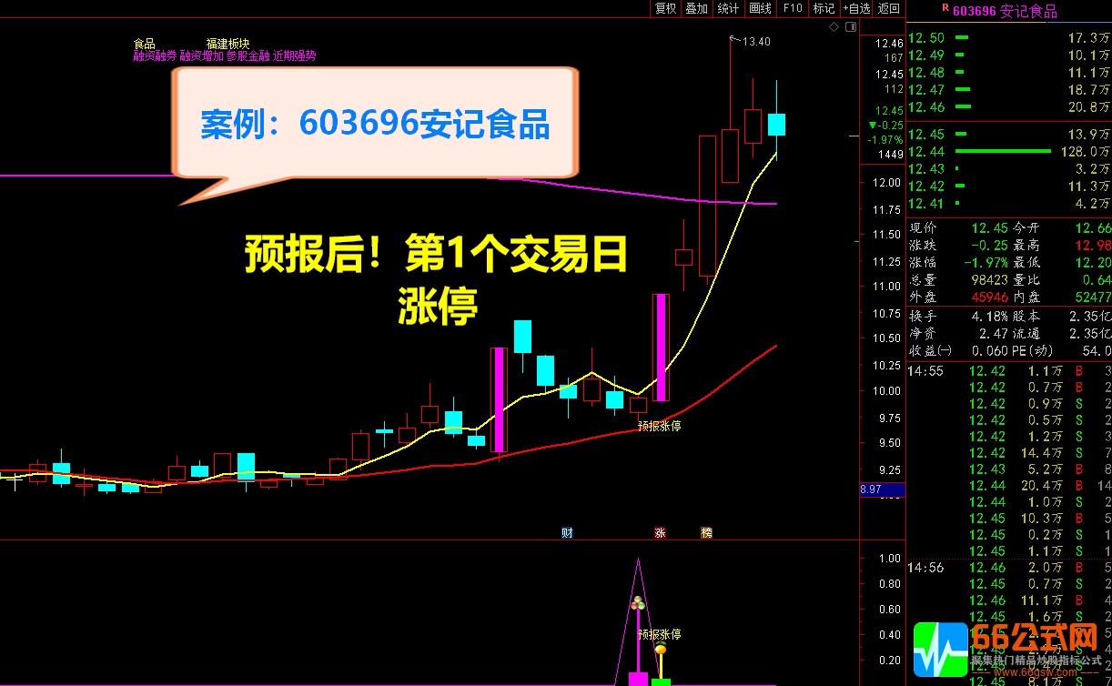 【2021预报涨停+2022升级版】全套指标 短线捉涨停利器 信号预测提前1至5日