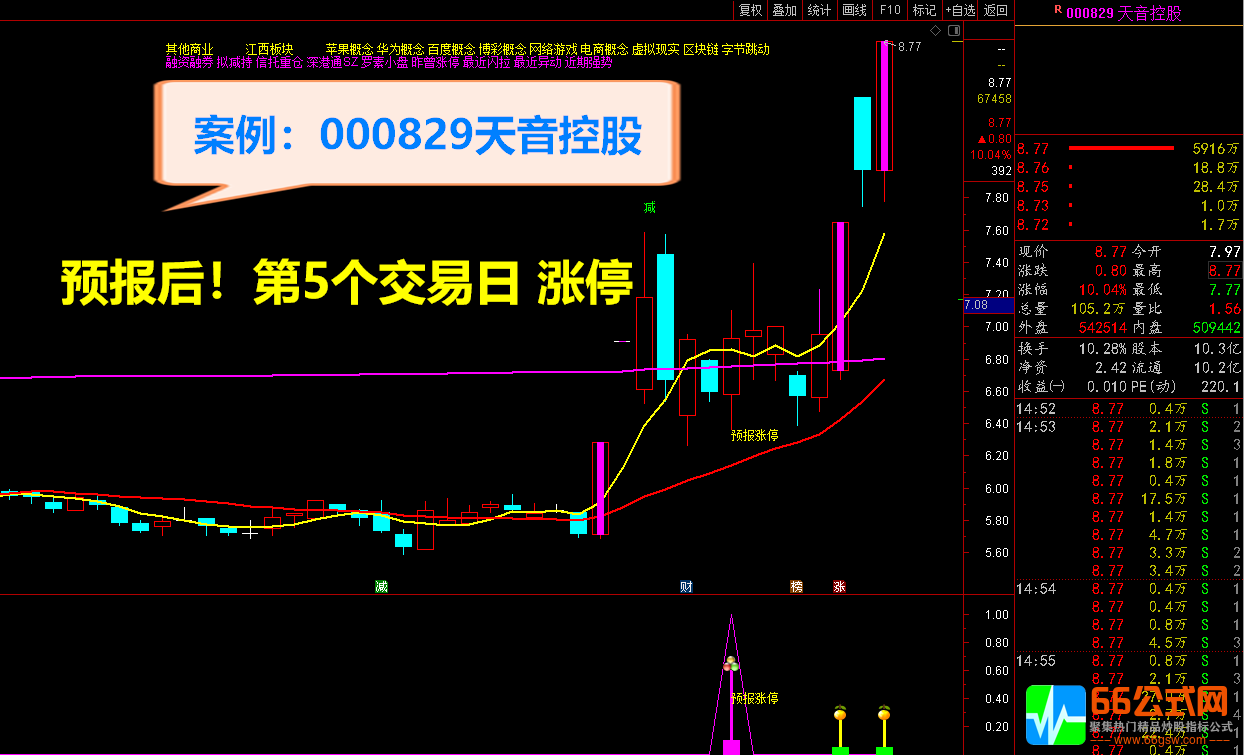 【2021预报涨停+2022升级版】全套指标 短线捉涨停利器 信号预测提前1至5日