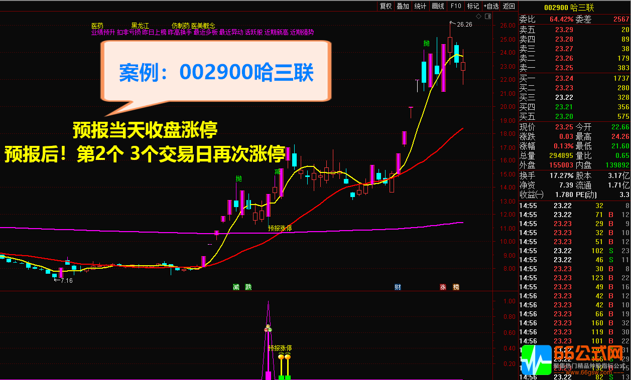 【2021预报涨停+2022升级版】全套指标 短线捉涨停利器 信号预测提前1至5日