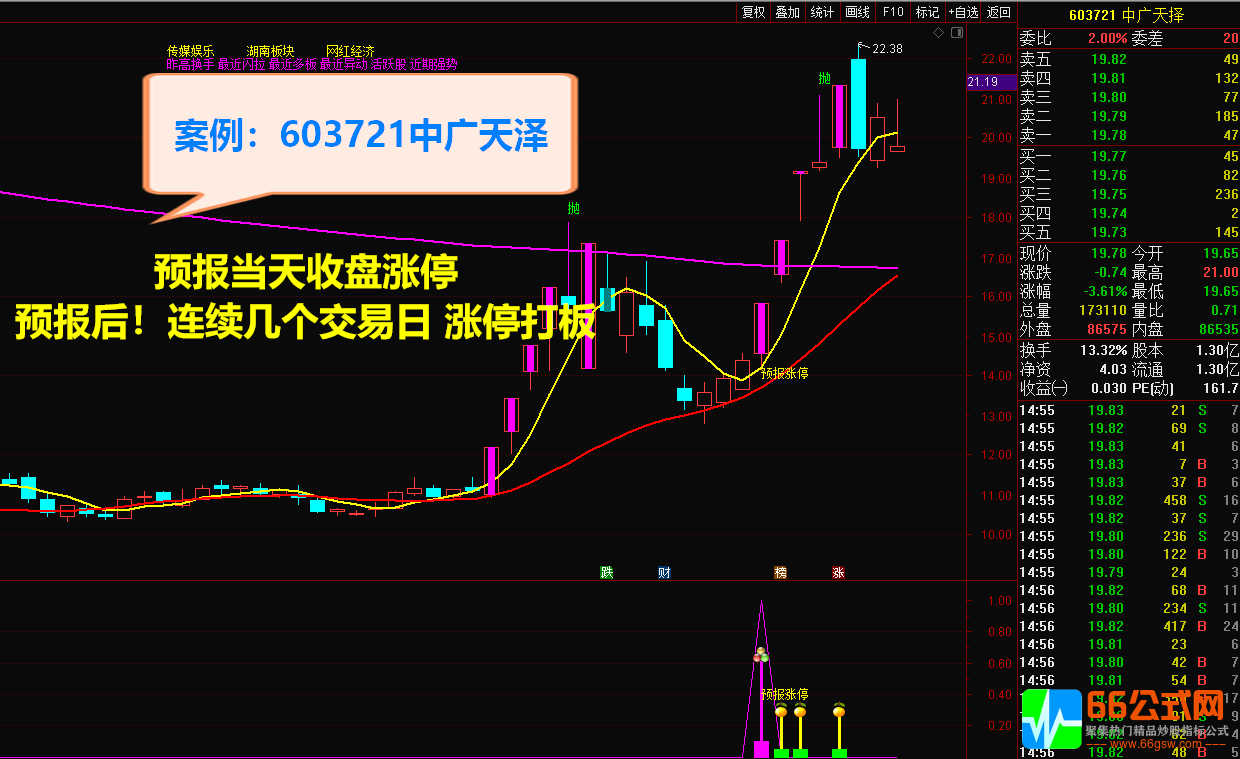 【2021预报涨停+2022升级版】全套指标 短线捉涨停利器 信号预测提前1至5日