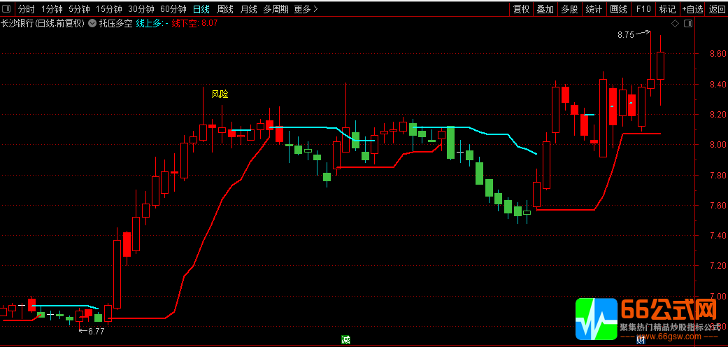 多维度托压多空信号指示，高成功率的主图指标公式