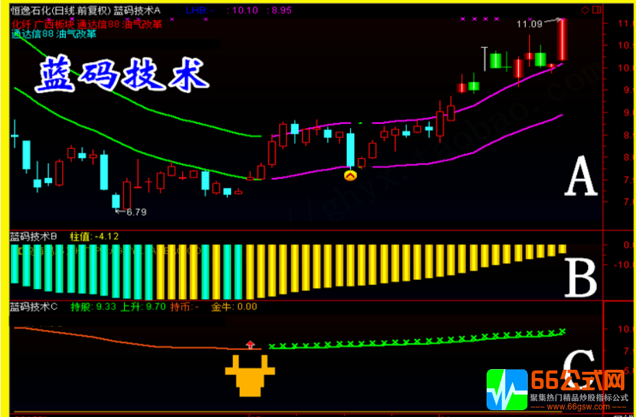 精品指标【蓝码技术】炒股指标/抓黑马/选股预警/波段/短线牛股