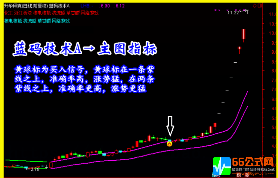 精品指标【蓝码技术】炒股指标/抓黑马/选股预警/波段/短线牛股