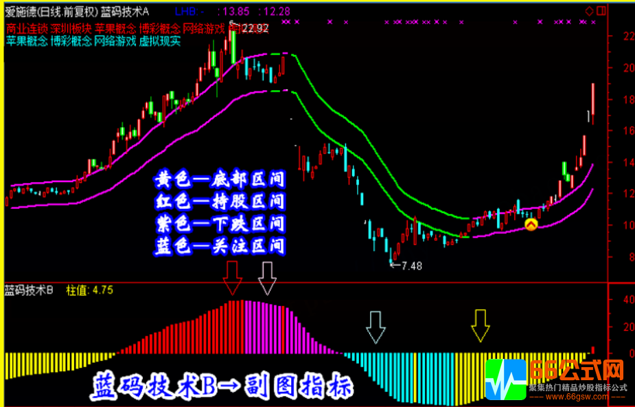 精品指标【蓝码技术】炒股指标/抓黑马/选股预警/波段/短线牛股