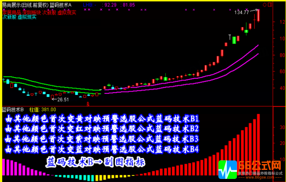 精品指标【蓝码技术】炒股指标/抓黑马/选股预警/波段/短线牛股