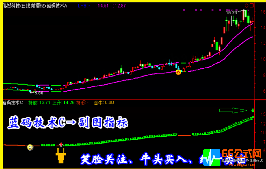 精品指标【蓝码技术】炒股指标/抓黑马/选股预警/波段/短线牛股