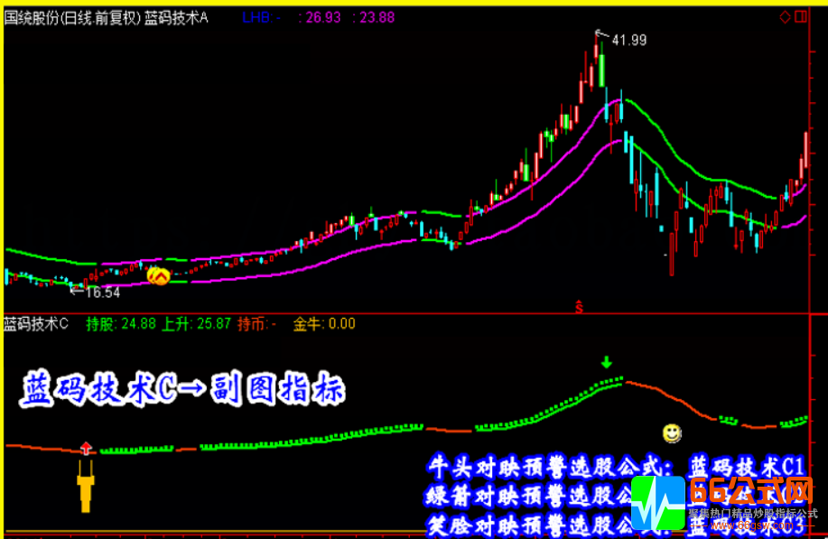 精品指标【蓝码技术】炒股指标/抓黑马/选股预警/波段/短线牛股