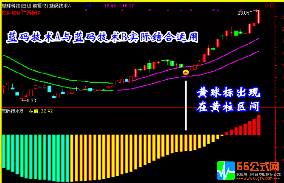 精品指标【蓝码技术】炒股指标/抓黑马/选股预警/波段/短线牛股