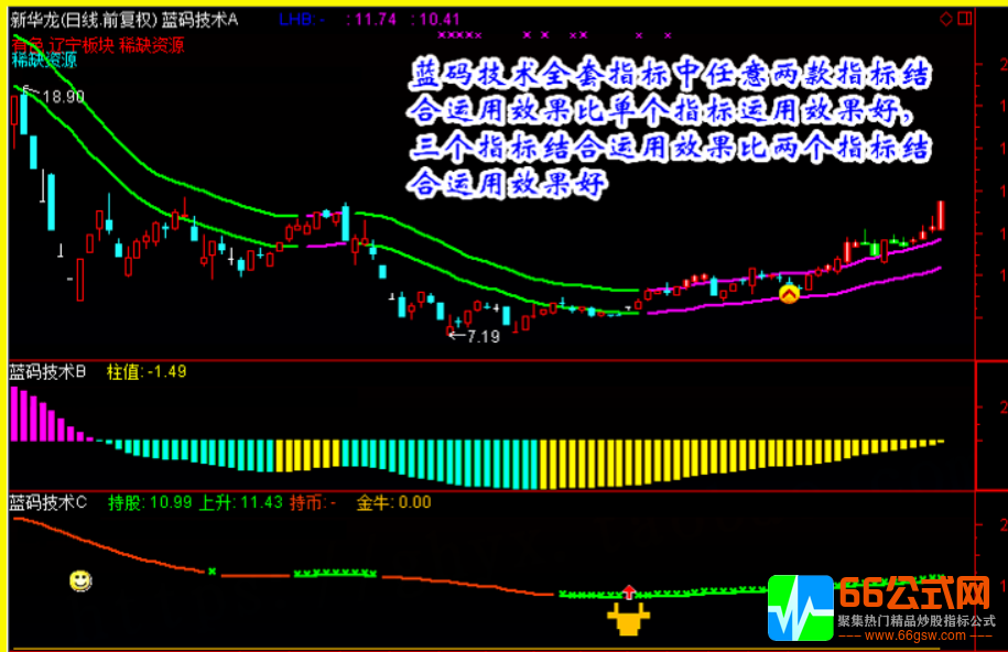 精品指标【蓝码技术】炒股指标/抓黑马/选股预警/波段/短线牛股