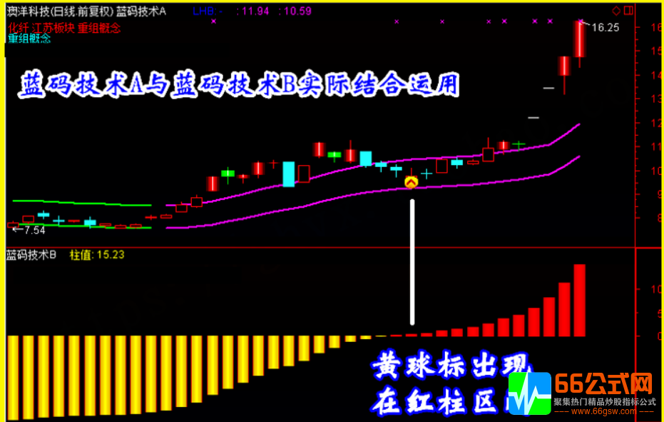 精品指标【蓝码技术】炒股指标/抓黑马/选股预警/波段/短线牛股