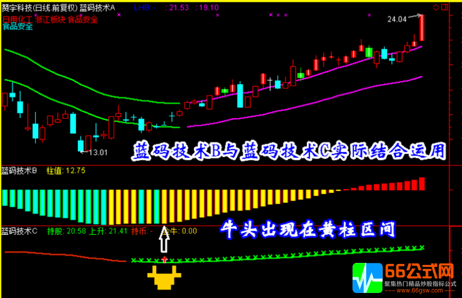 精品指标【蓝码技术】炒股指标/抓黑马/选股预警/波段/短线牛股