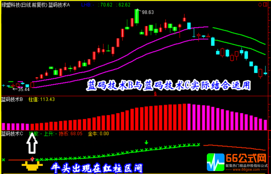 精品指标【蓝码技术】炒股指标/抓黑马/选股预警/波段/短线牛股