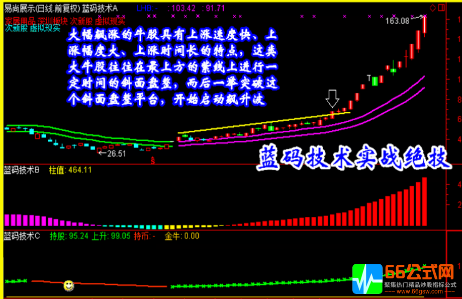 精品指标【蓝码技术】炒股指标/抓黑马/选股预警/波段/短线牛股