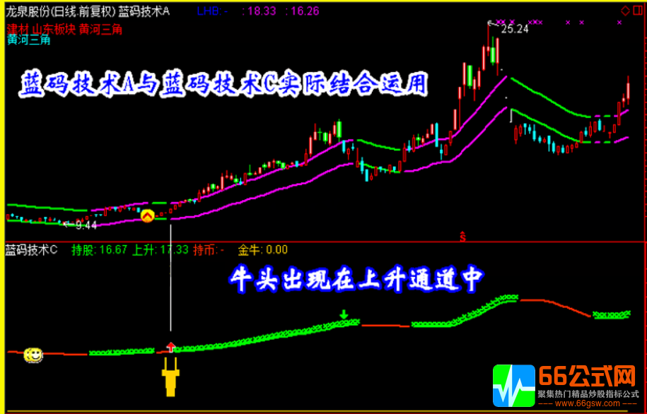 精品指标【蓝码技术】炒股指标/抓黑马/选股预警/波段/短线牛股