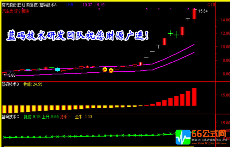 精品指标【蓝码技术】炒股指标/抓黑马/选股预警/波段/短线牛股