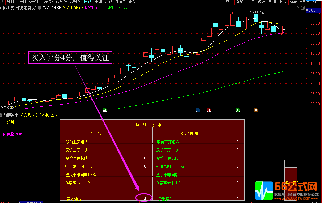 慧眼识牛以不同角度买卖点打分 指标简单易理解 通达信副图指标公式