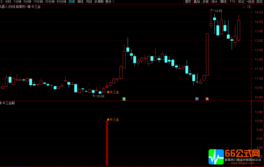通达信【牛三金】买在牛股启动前的低位 主副图/选股指标公式