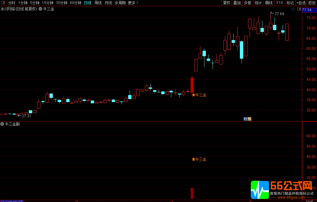 通达信【牛三金】买在牛股启动前的低位 主副图/选股指标公式