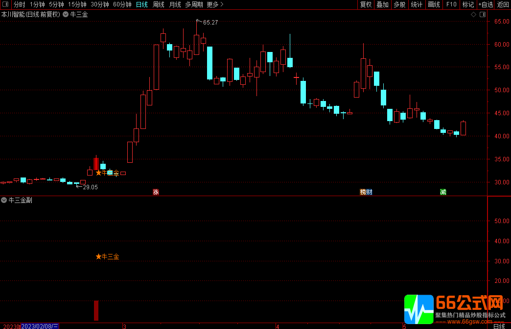通达信【牛三金】买在牛股启动前的低位 主副图/选股指标公式