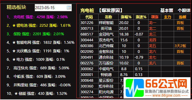 【麟隆至尊竞价系统】2023麟隆系统核心公式全套无加密+软件版 