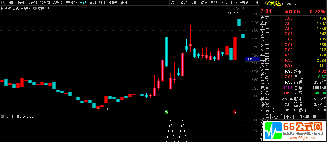 金钻指标【金牛回调】预警出票点涨幅低 出票量适中 稳定性强 手机电脑通用