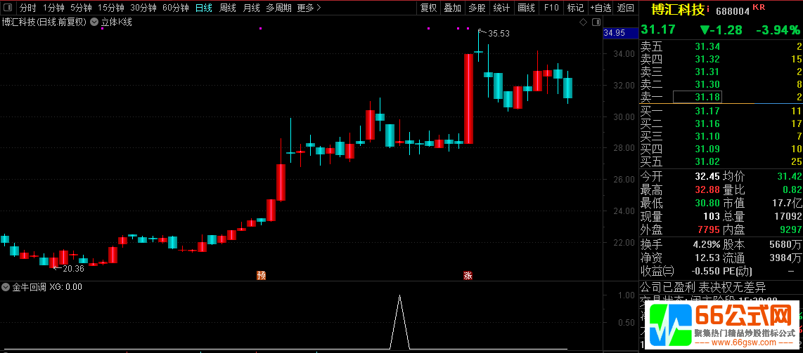 金钻指标【金牛回调】预警出票点涨幅低 出票量适中 稳定性强 手机电脑通用