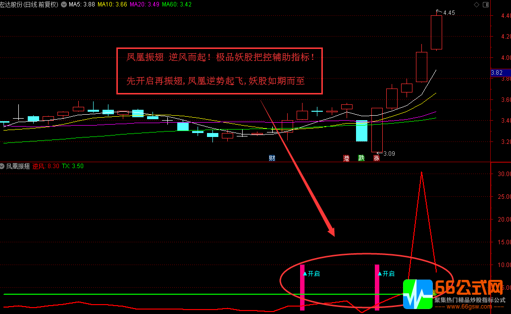 凤凰振翅逆势起飞★极品妖股把控辅助指标 副图/选股 源码 无未来