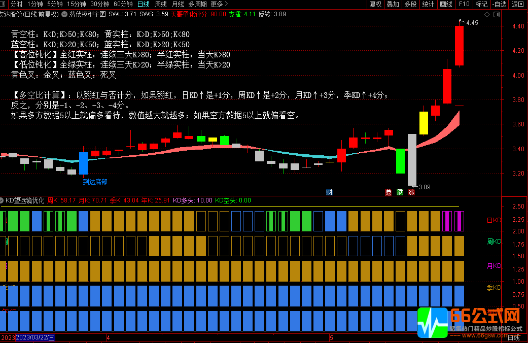 通达信罗威KD多周期KD望远镜优化同图显示副图指标公式