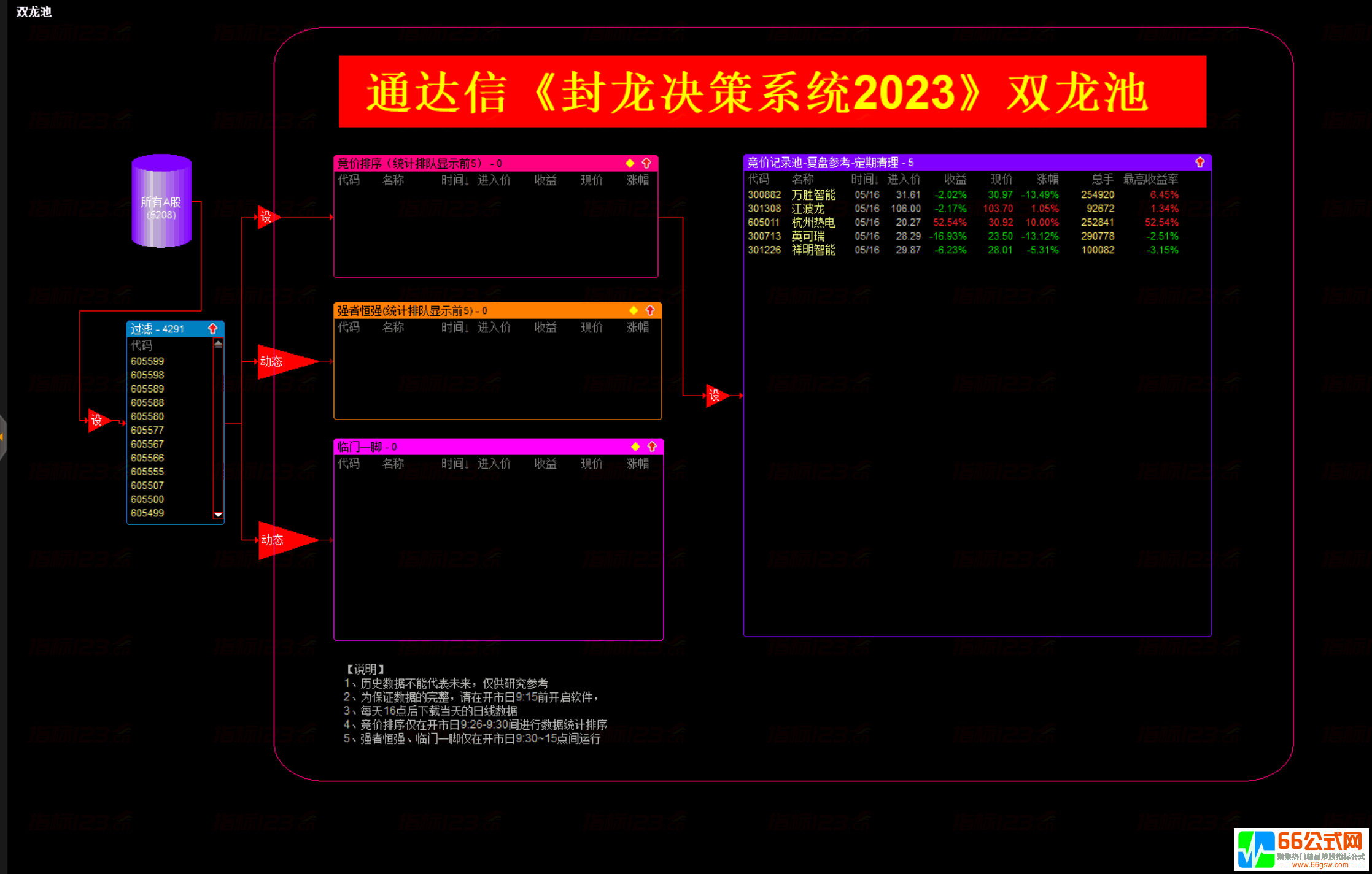 通达信《封龙决策》2023最新版操盘系统