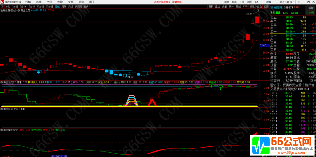 《黄金之花》胜率高信号少（通达信 主图 副图 选股）