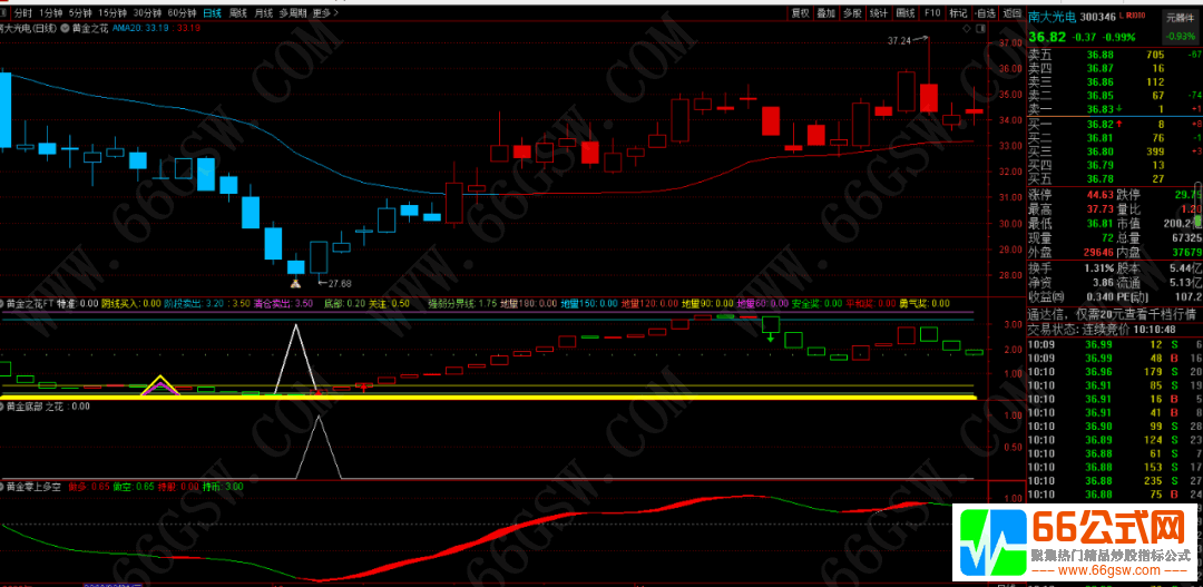 《黄金之花》胜率高信号少（通达信 主图 副图 选股）