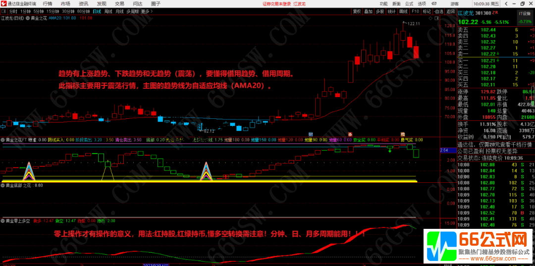 《黄金之花》胜率高信号少（通达信 主图 副图 选股）