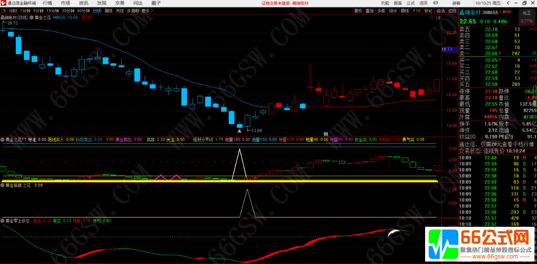 《黄金之花》胜率高信号少（通达信 主图 副图 选股）