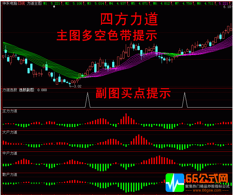  四方力道决策系统指标 利用各方力道搜索潜力牛股