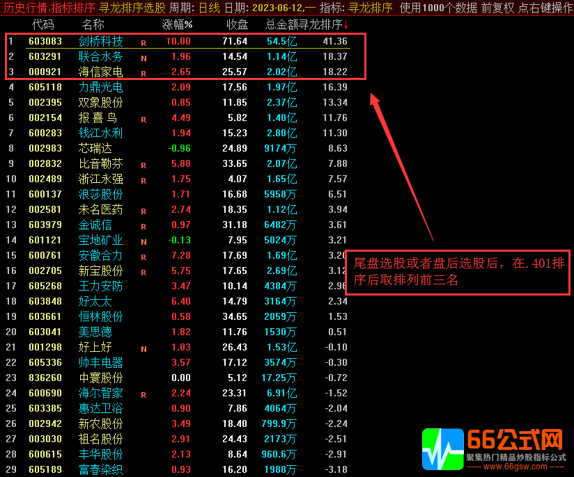 【寻龙捉妖】排序副选指标，高胜率右侧选股思路，尾盘/盘后使用