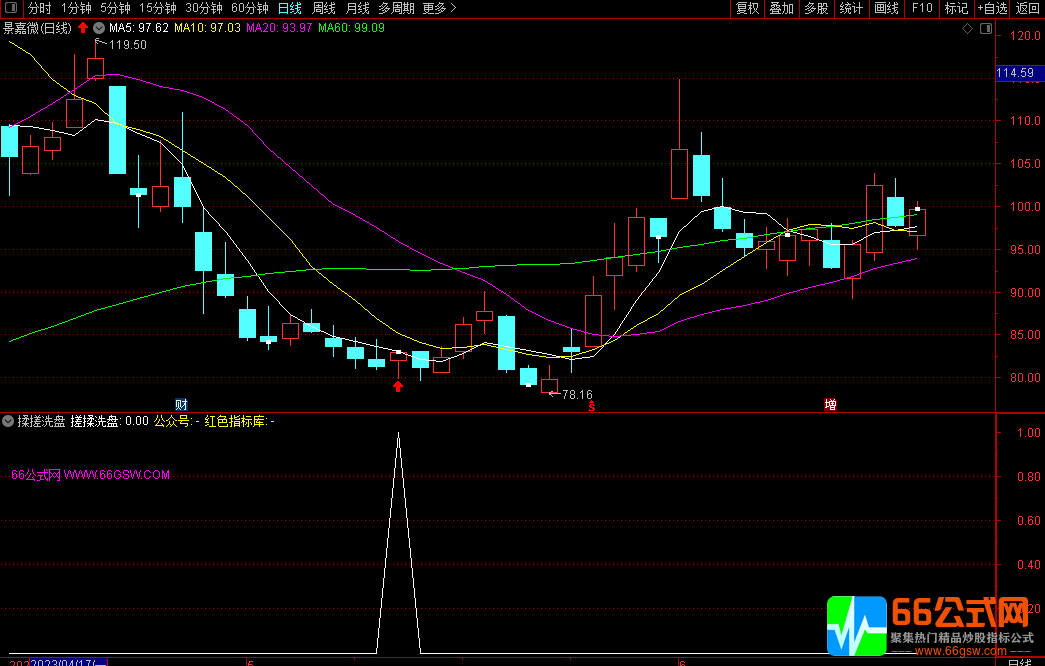 【揉搓洗盘】通达信副图/选股指标 可靠性非常高