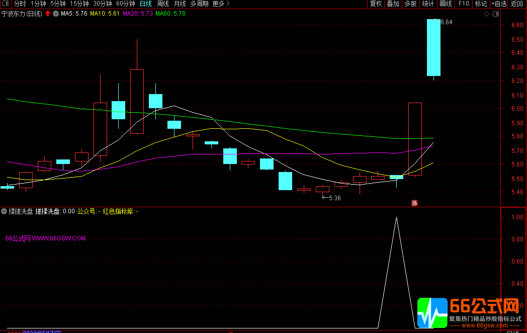 【揉搓洗盘】通达信副图/选股指标 可靠性非常高