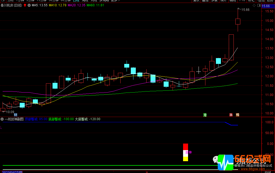 【一战封神】通达信副图选股指标公式 无未来函数