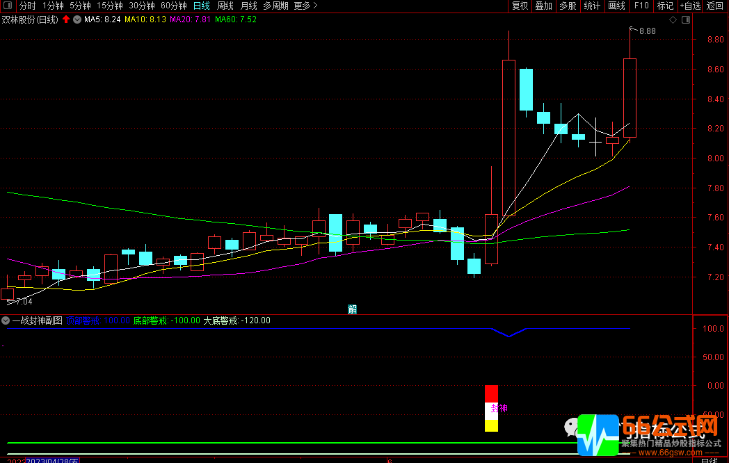 【一战封神】通达信副图选股指标公式 无未来函数