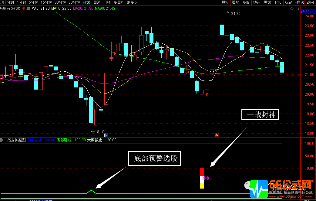 【一战封神】通达信副图选股指标公式 无未来函数