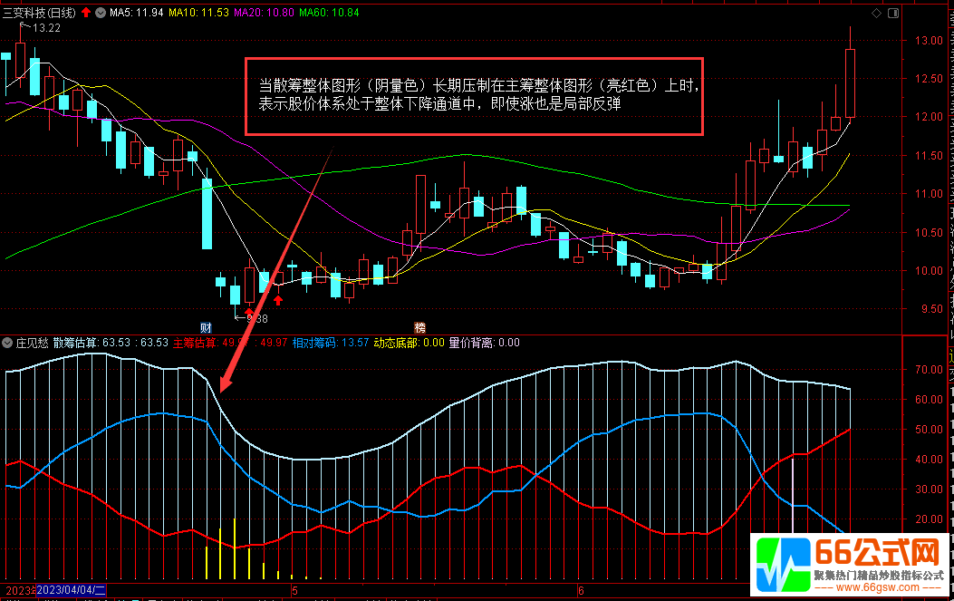 通达信【移动筹码庄见愁】副图指标公式