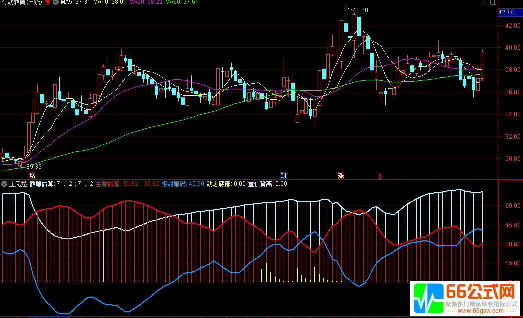 通达信【移动筹码庄见愁】副图指标公式