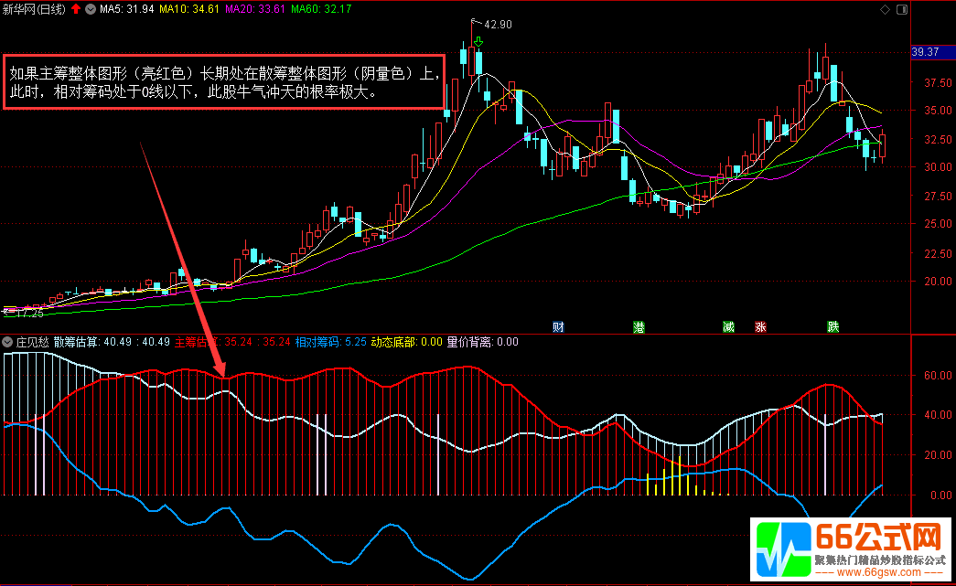 通达信【移动筹码庄见愁】副图指标公式