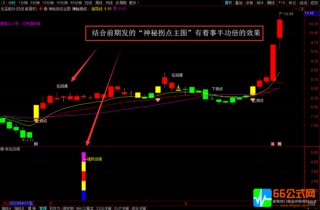 通达信【板后回调】副图选股指标 二次启动的买点实战指标