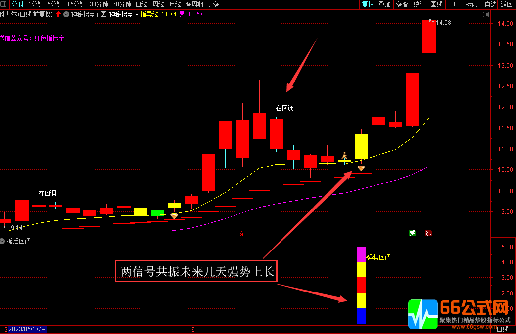 通达信【板后回调】副图选股指标 二次启动的买点实战指标