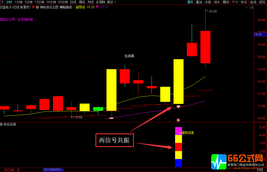 通达信【板后回调】副图选股指标 二次启动的买点实战指标